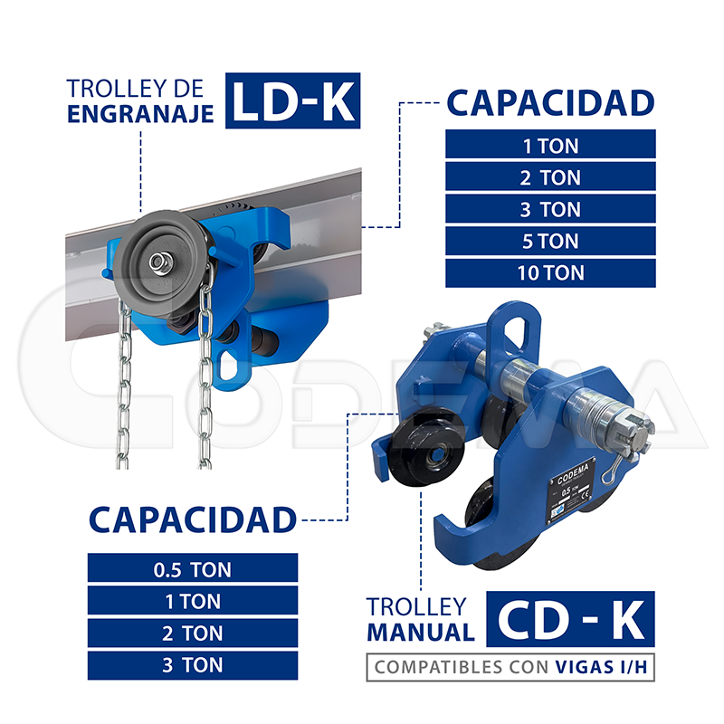 Carro de Traslación Manual por Engranaje