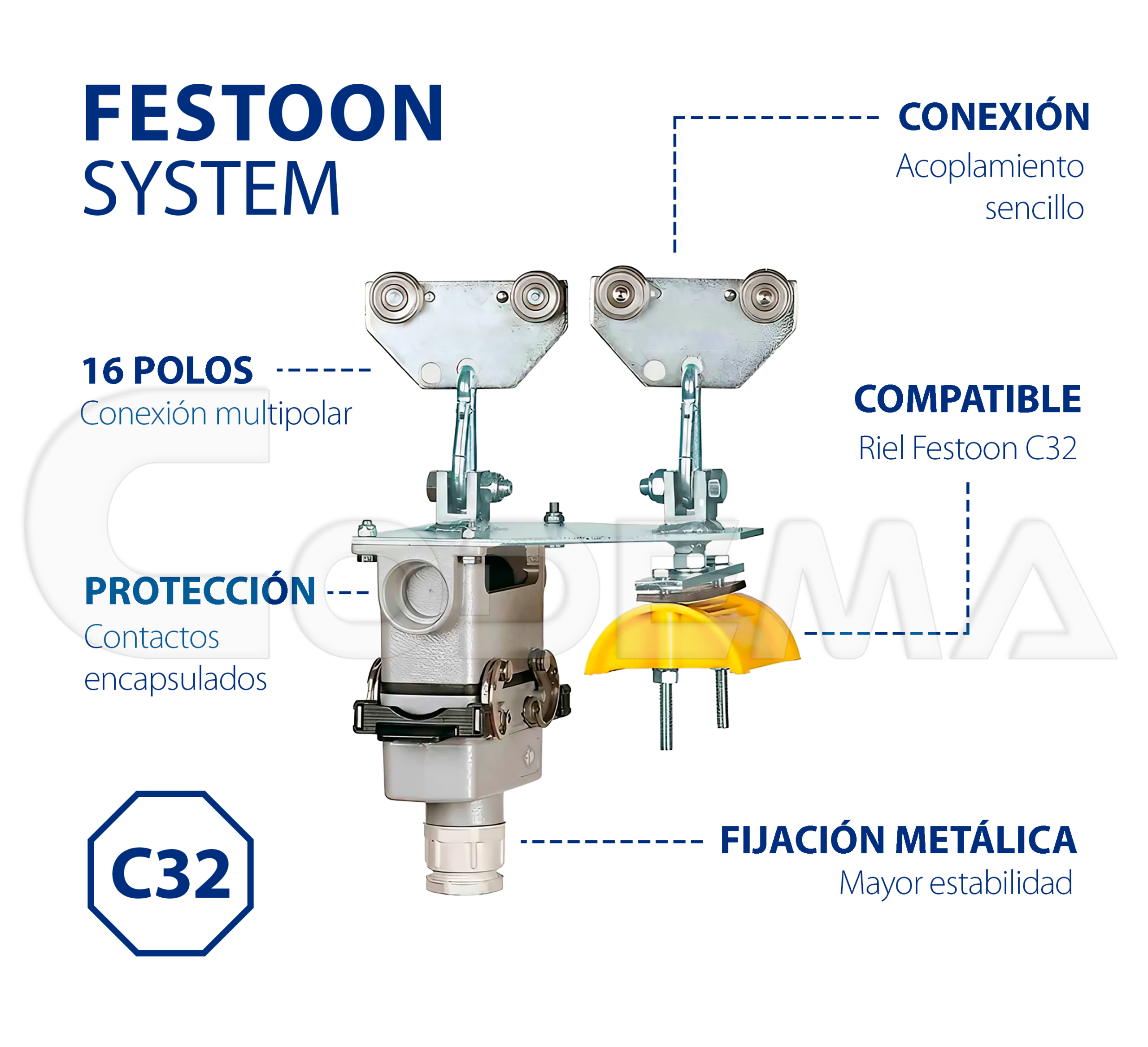 Sistema Festoon Trolley Capsulado C32